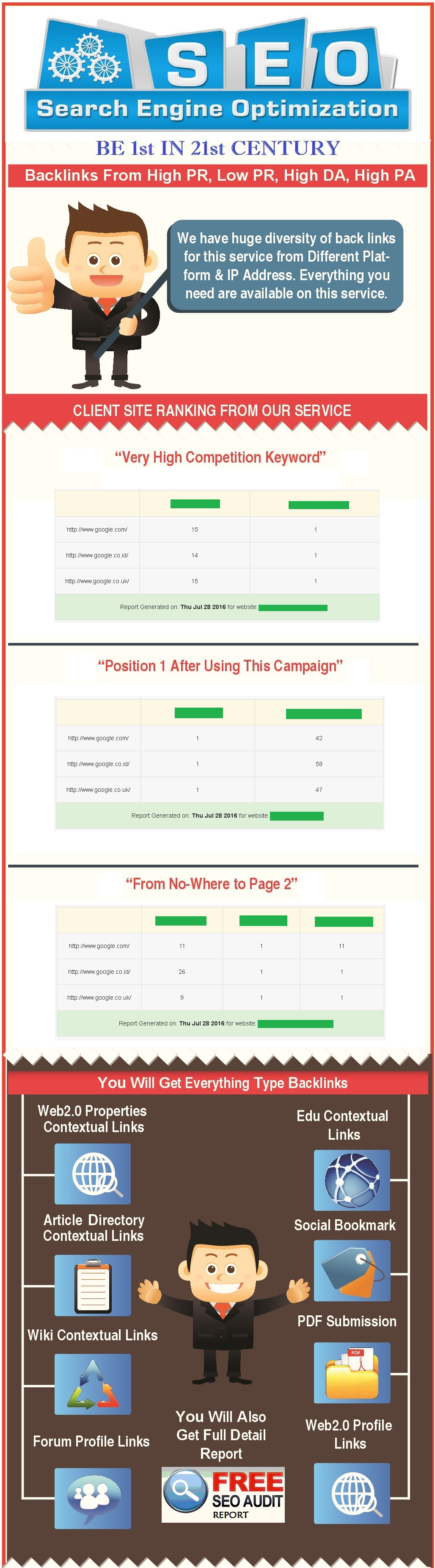 Nuclear SEO Package